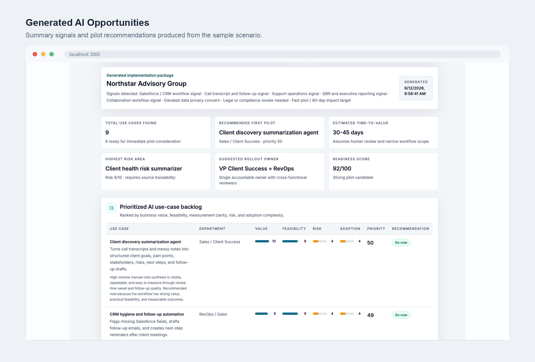 Synthetic prioritized AI opportunities screen with value effort and governance notes