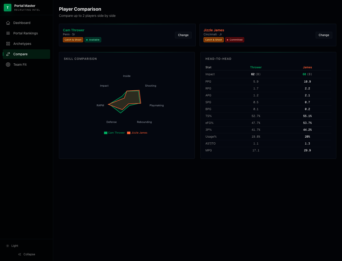 Transfer Portal Master App side-by-side player comparison with radar chart and stat table