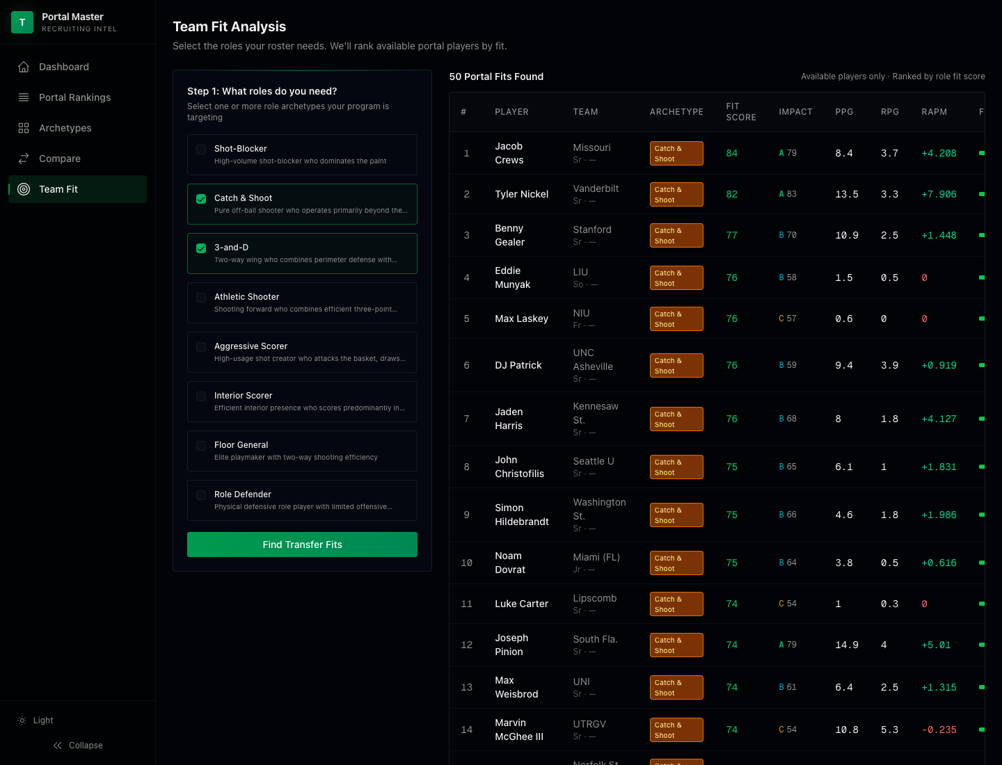 Transfer Portal Master App team fit workspace ranking available players by selected roster archetypes