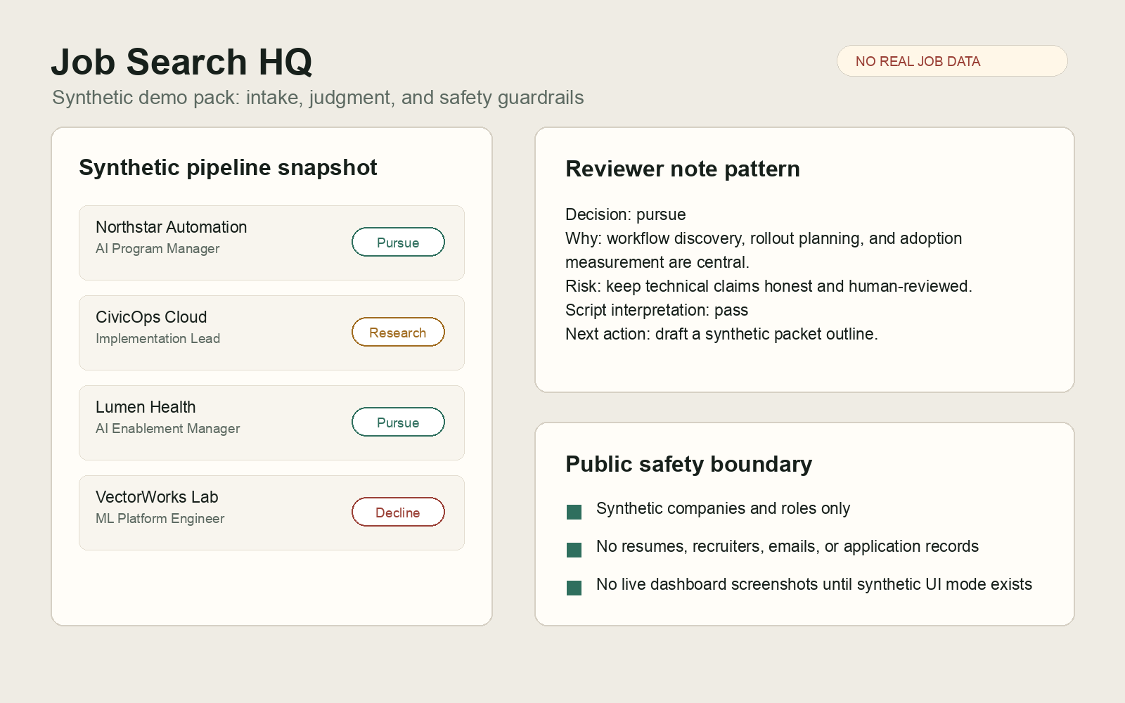 Synthetic Job Search HQ overview with fake pipeline rows, reviewer note pattern, and safety boundary
