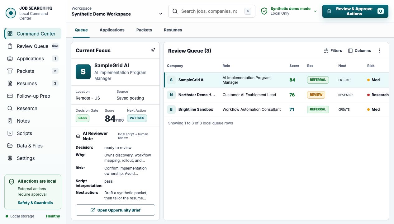 Synthetic Job Search HQ dashboard with fake companies, role scores, packet status, and review queue